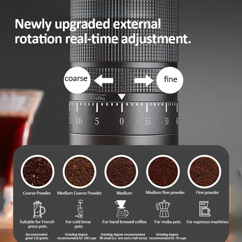 Coffee Cat Purr-fekt Grinder S