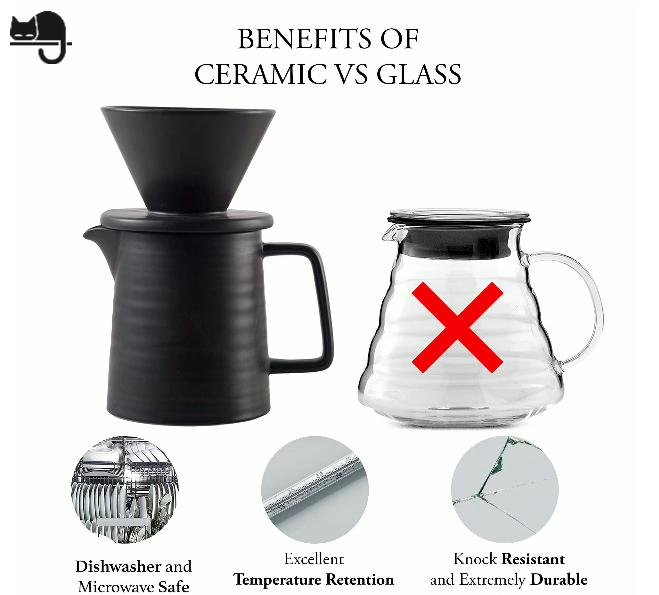 Coffee Cat Vortex 60 K Set